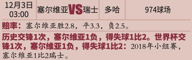 足球投注-【世界杯】进球大战+失误大战，瑞士3比2塞尔维亚