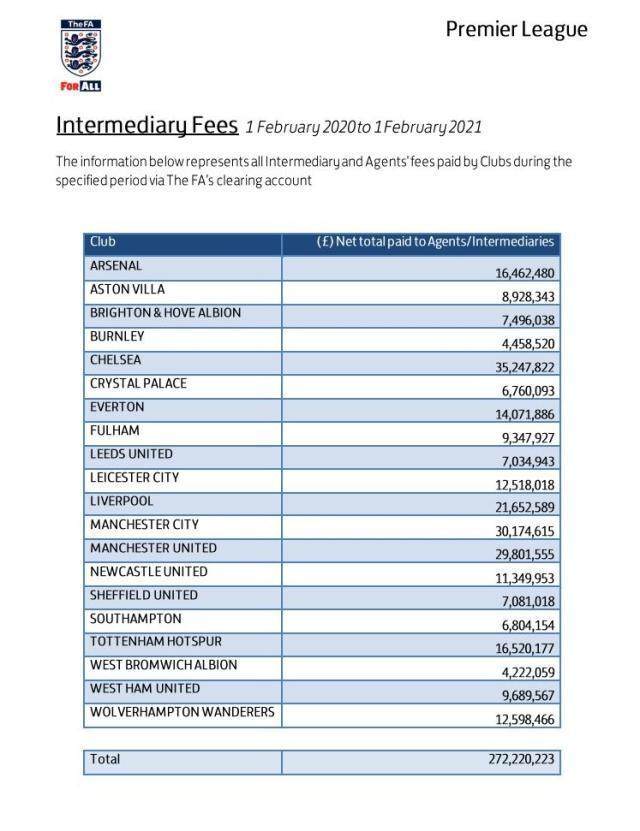 在线竞猜-被经纪人疯狂吸血 疫情淡季下英超缘何出血更多？